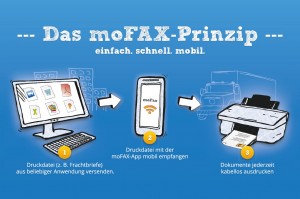 Doppelklick auf das Bild zum Download
