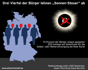 Ablehnung Sonnesteuer